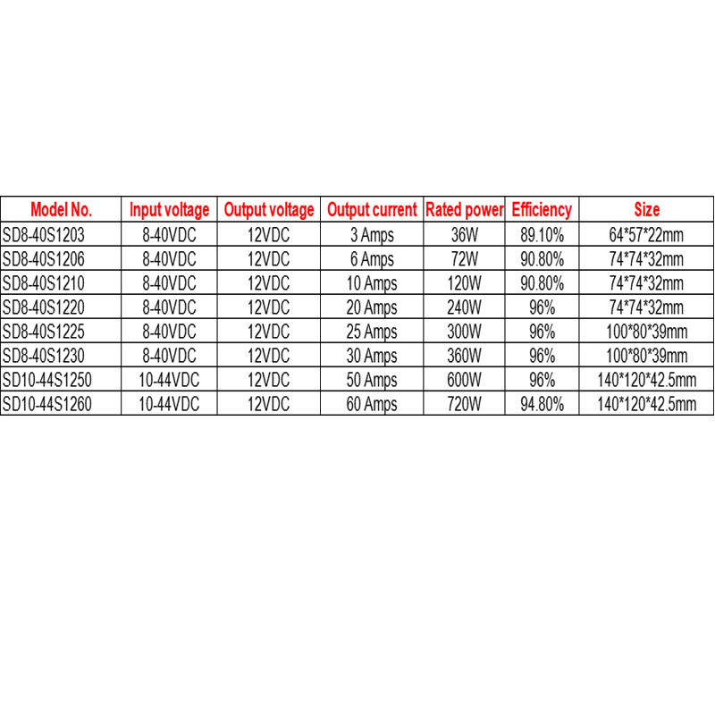 Convertisseur de voiture Boost Buck non isolé, 8-40V à 12V, 3A à 60A, sortie unique, DC-DC