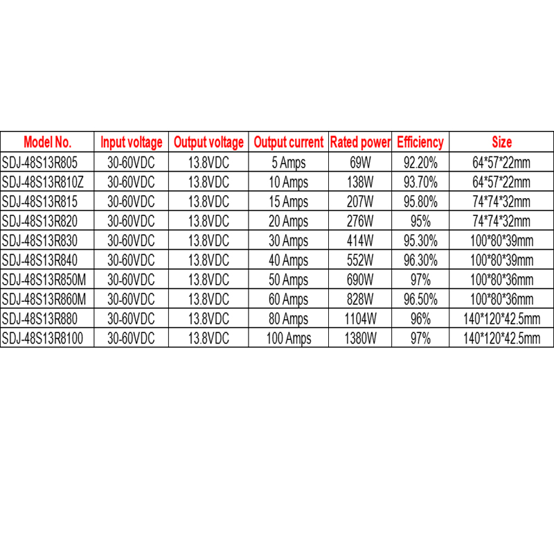 Convertisseur DC-DC non isolé IP68, 36V/48VDC à 13,8VDC, 5A à 100A, sortie unique 