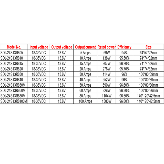 Convertisseur de puissance abaisseur cc 24V à 13.8V 5A à 100A DC