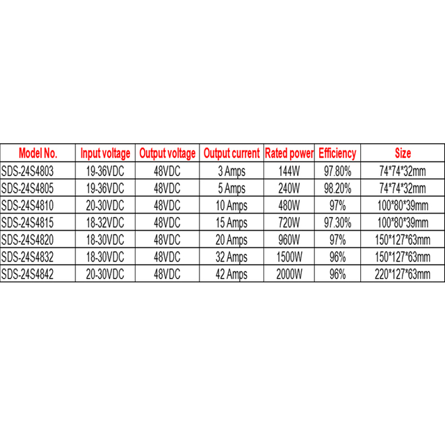 Convertisseur DC-DC étanche Non isolé 24VDC à 48VDC 3A à 42A pour voiture de Golf