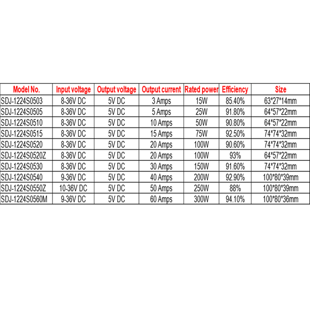 Convertisseur Buck DC-DC 12V/24VDC à 5VDC 3A à 60A, étanche IP68, non isolé 