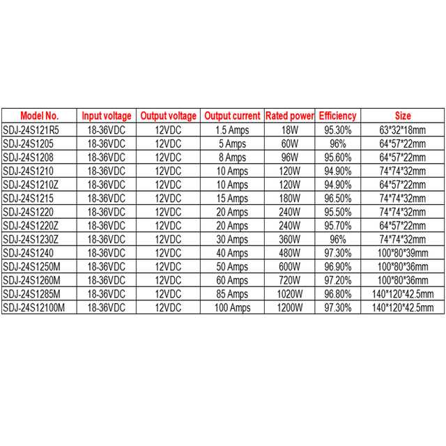 Convertisseur de puissance Buck DC-DC non isolé, 24VDC à 12VDC, 1,5A à 100A