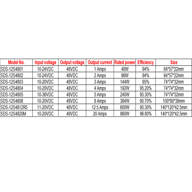 Convertisseur d'alimentation DC-DC étanche 12V à 48V 1A à 20A pour voiture